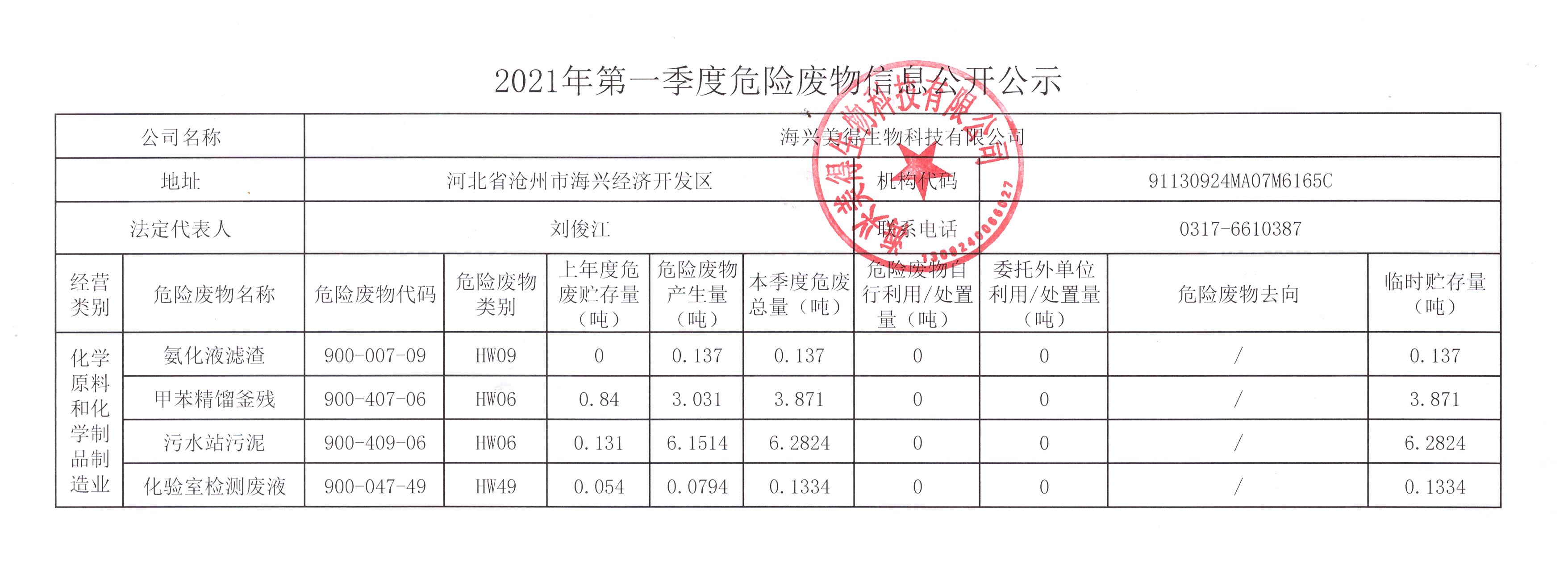 海興美得生物科技有限公司2021年第一季度危險廢物信息公示