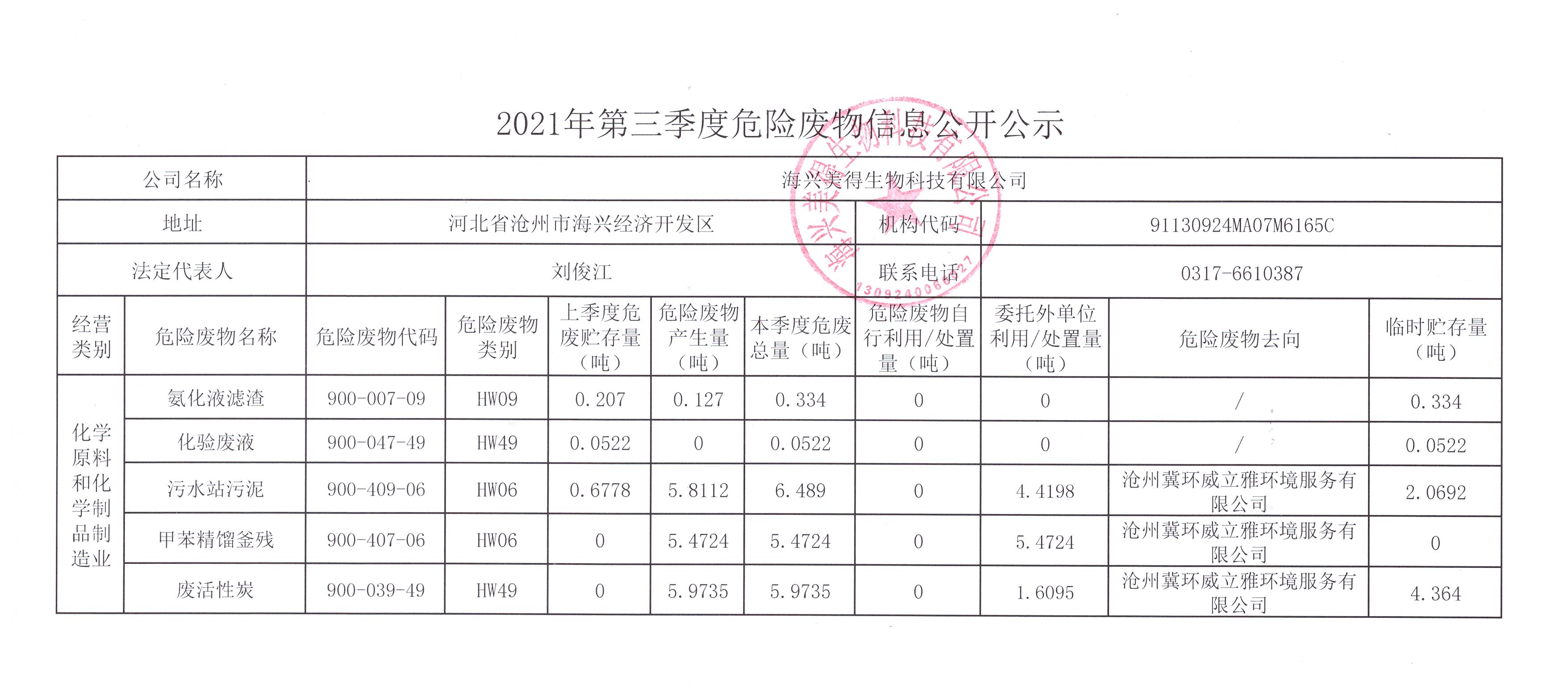 海興美得生物科技有限公司2021年第三季度危險(xiǎn)廢物信息公示