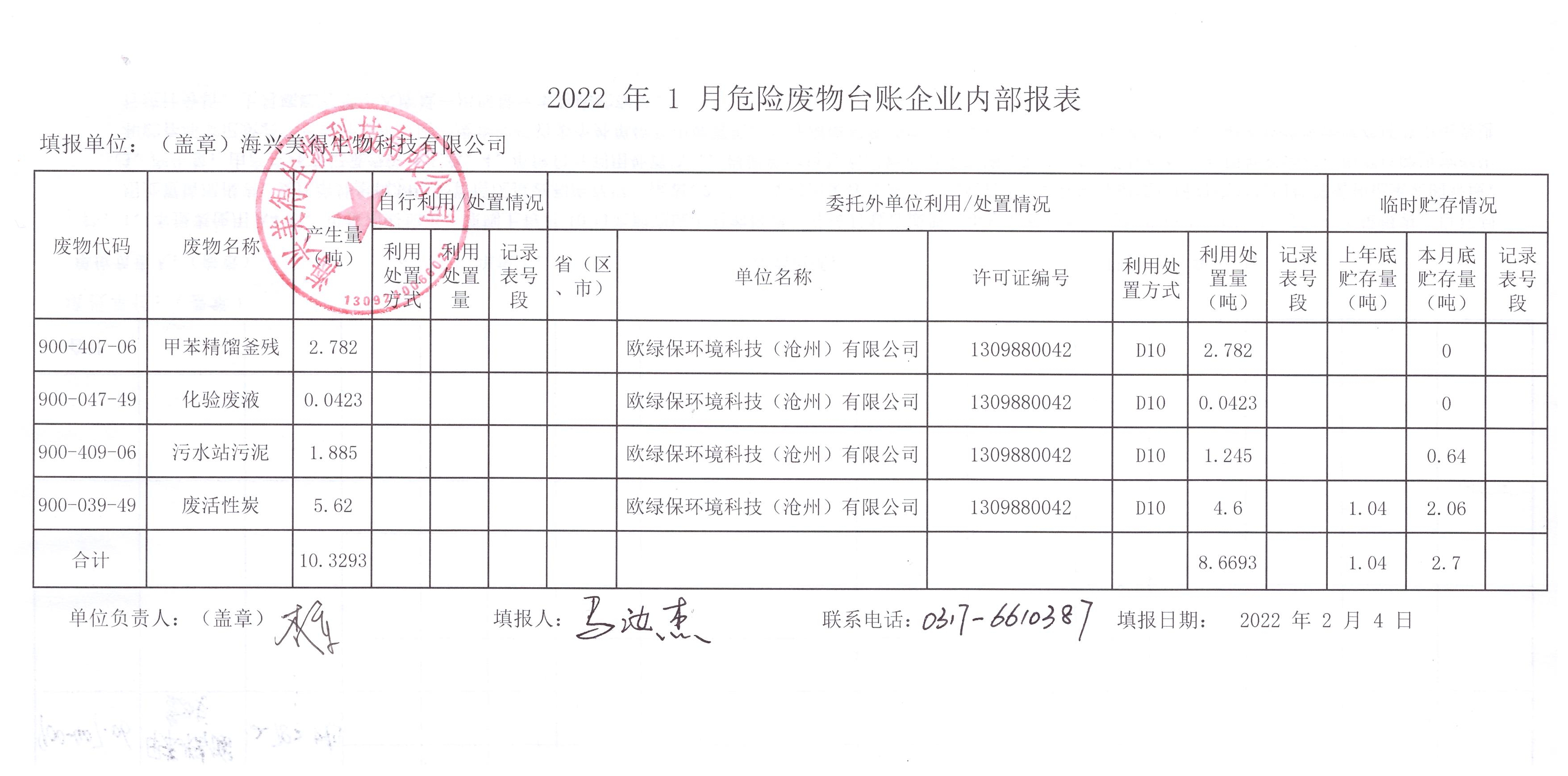 海興美得生物科技有限公司2022年1月危險(xiǎn)廢物月報(bào)