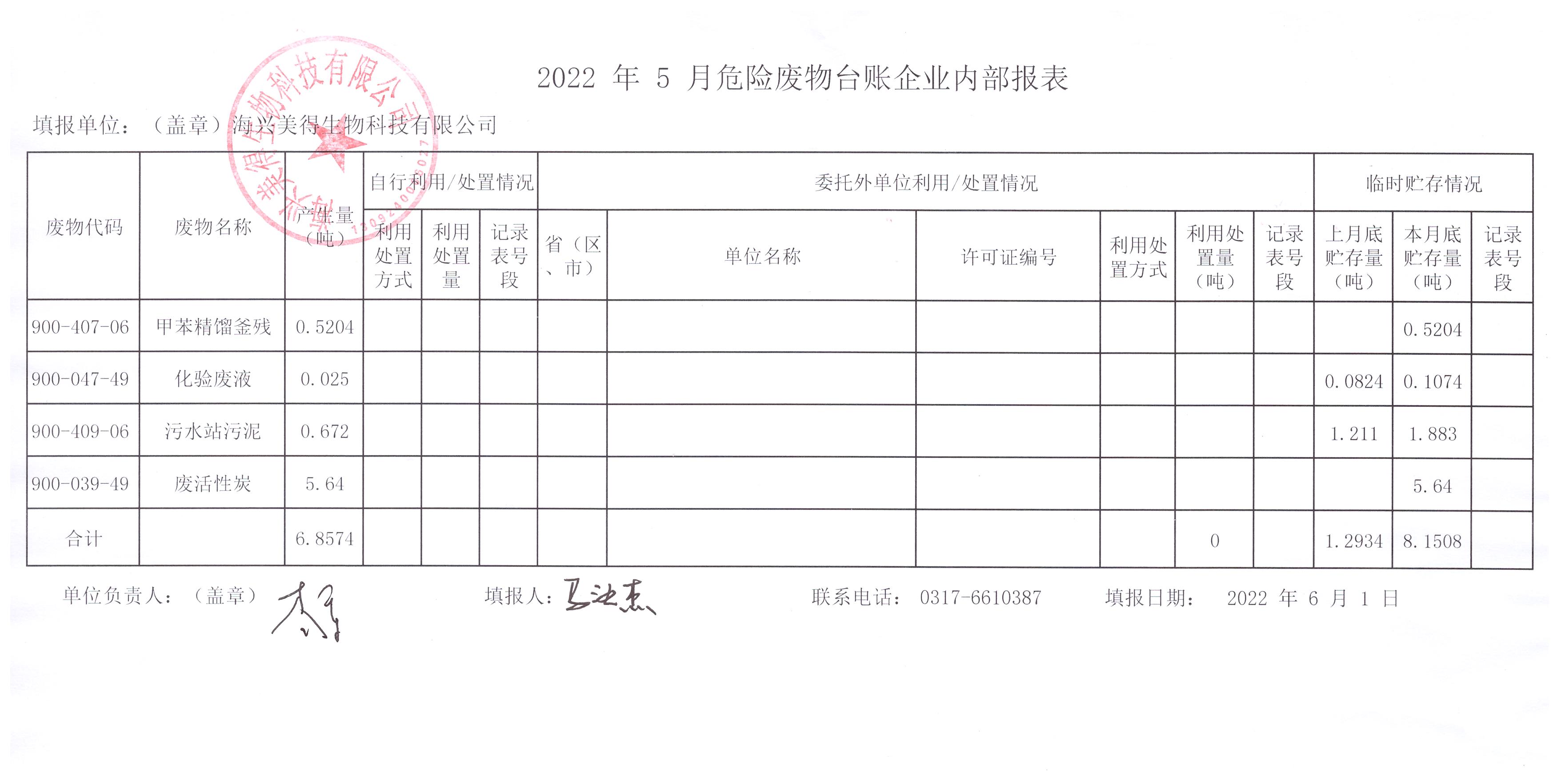 海興美得生物科技有限公司2022年5月危險(xiǎn)廢物月報(bào)