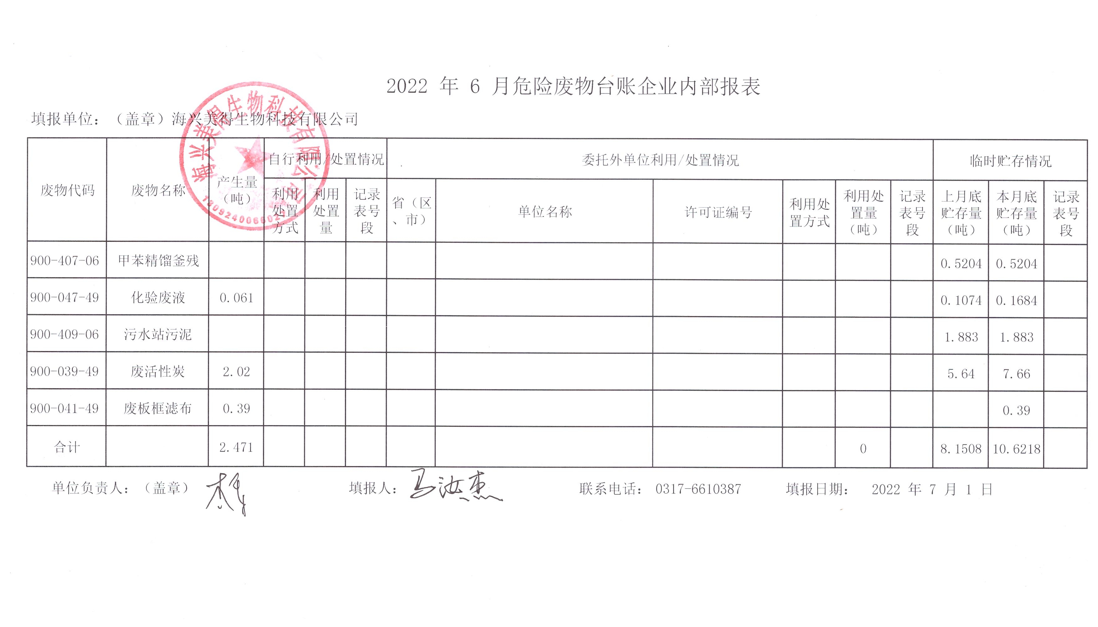 海興美得生物科技有限公司2022年6月危險(xiǎn)廢物月報(bào)
