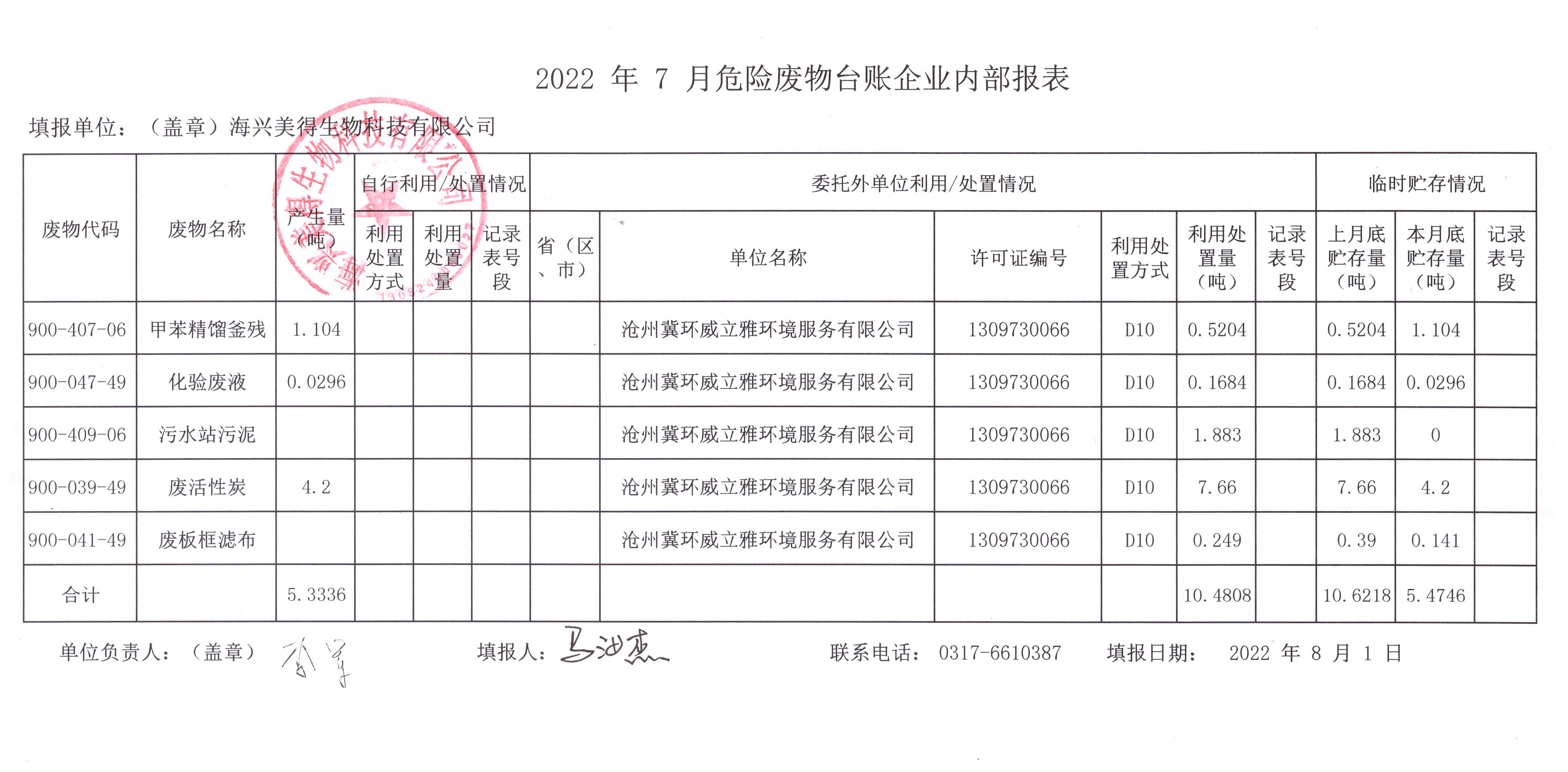 海興美得生物科技有限公司2022年7月危險(xiǎn)廢物月報(bào)