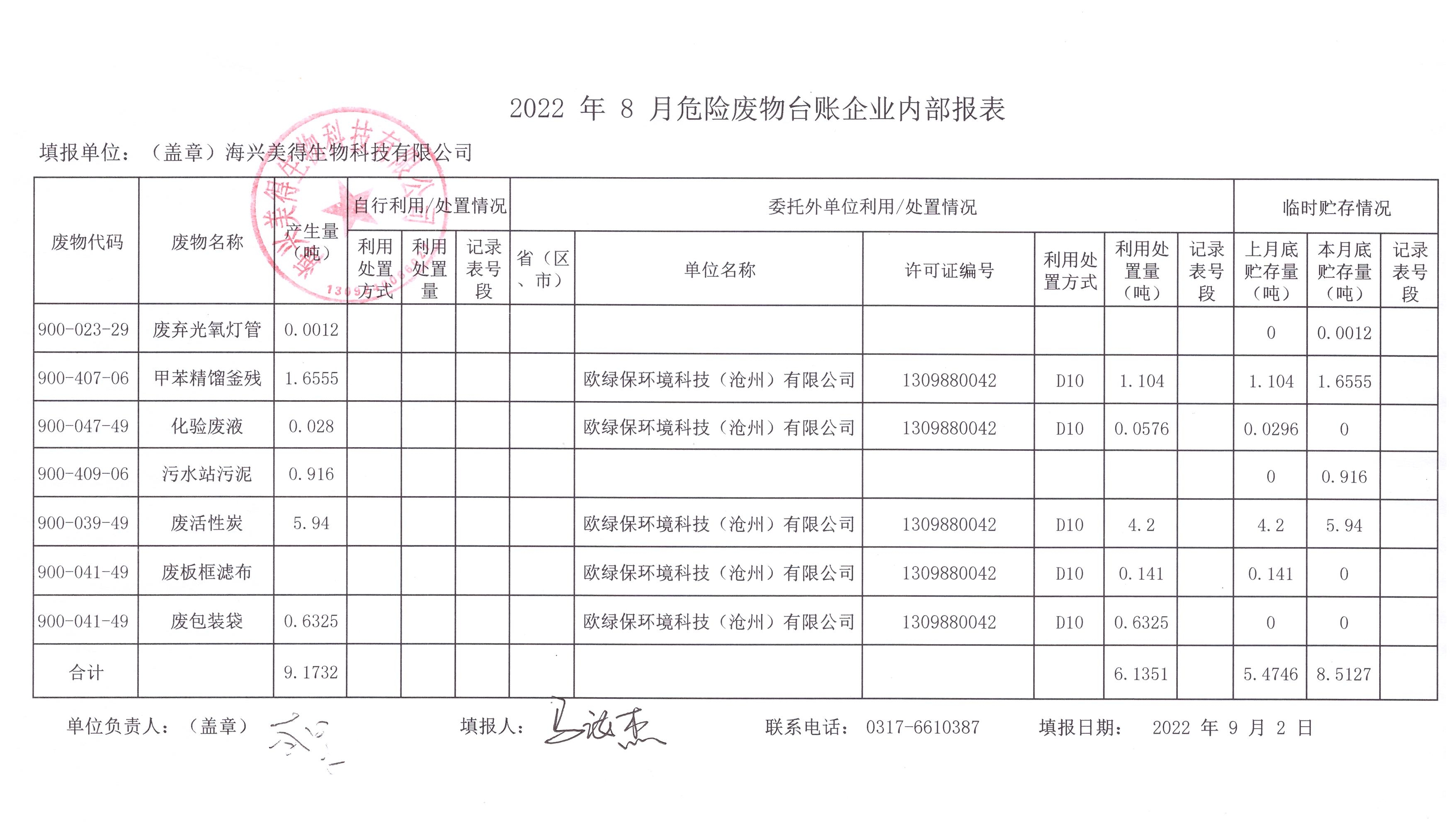 海興美得生物科技有限公司2021年8月危險(xiǎn)廢物月報(bào)