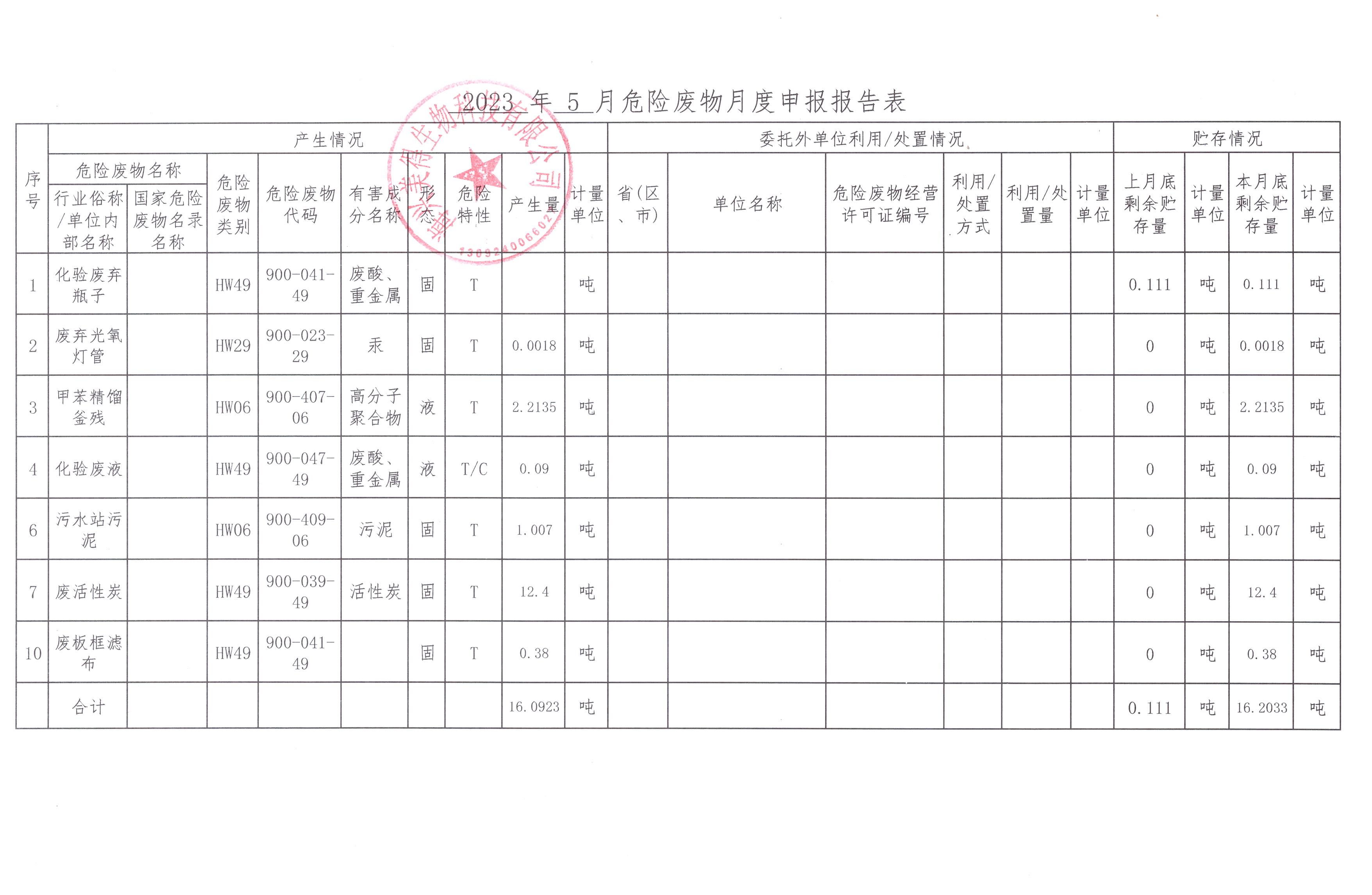 海興美得生物科技有限公司2023年5月危險廢物月報