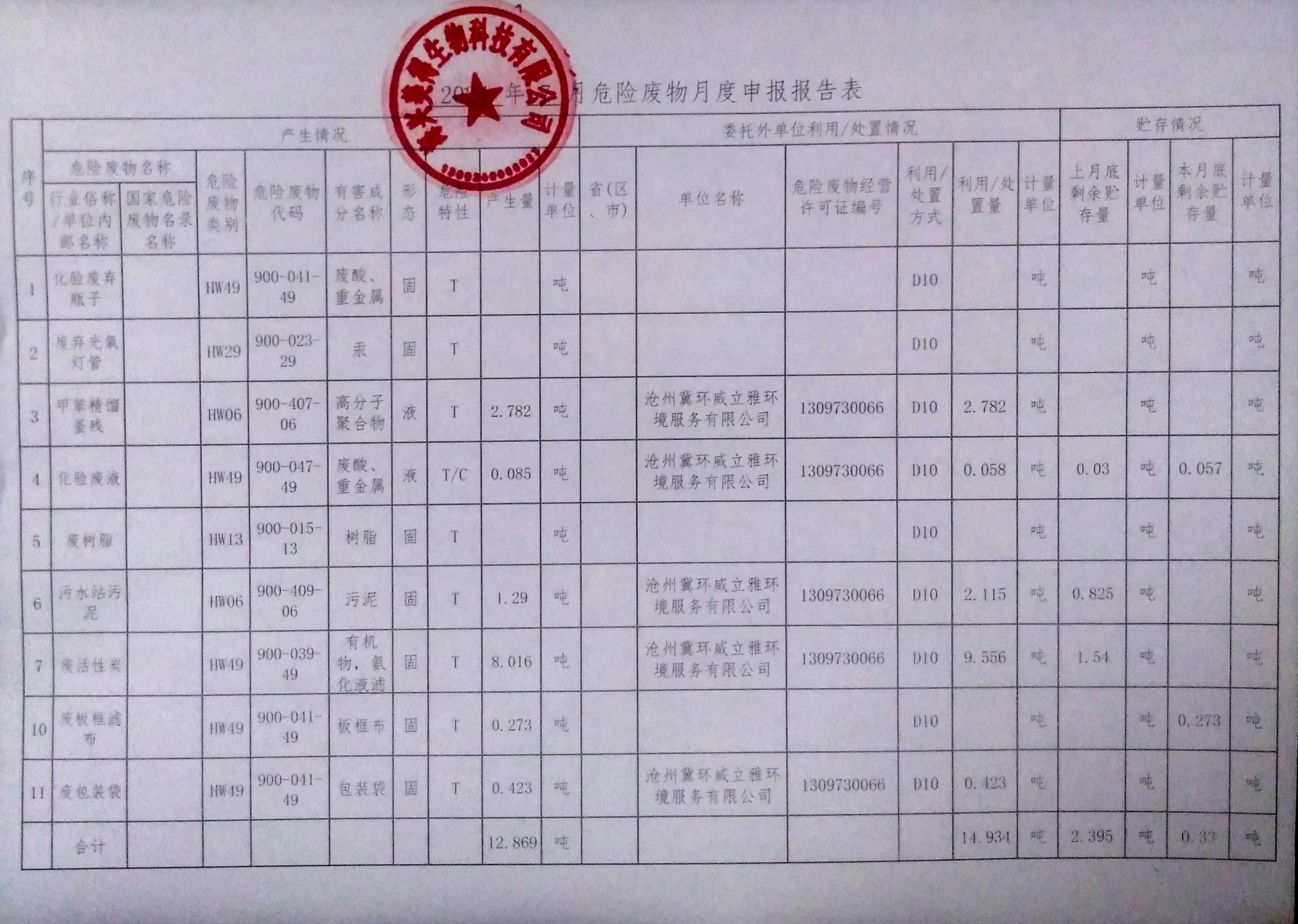 海興美得生物科技有限公司2024年7月危險廢物月報