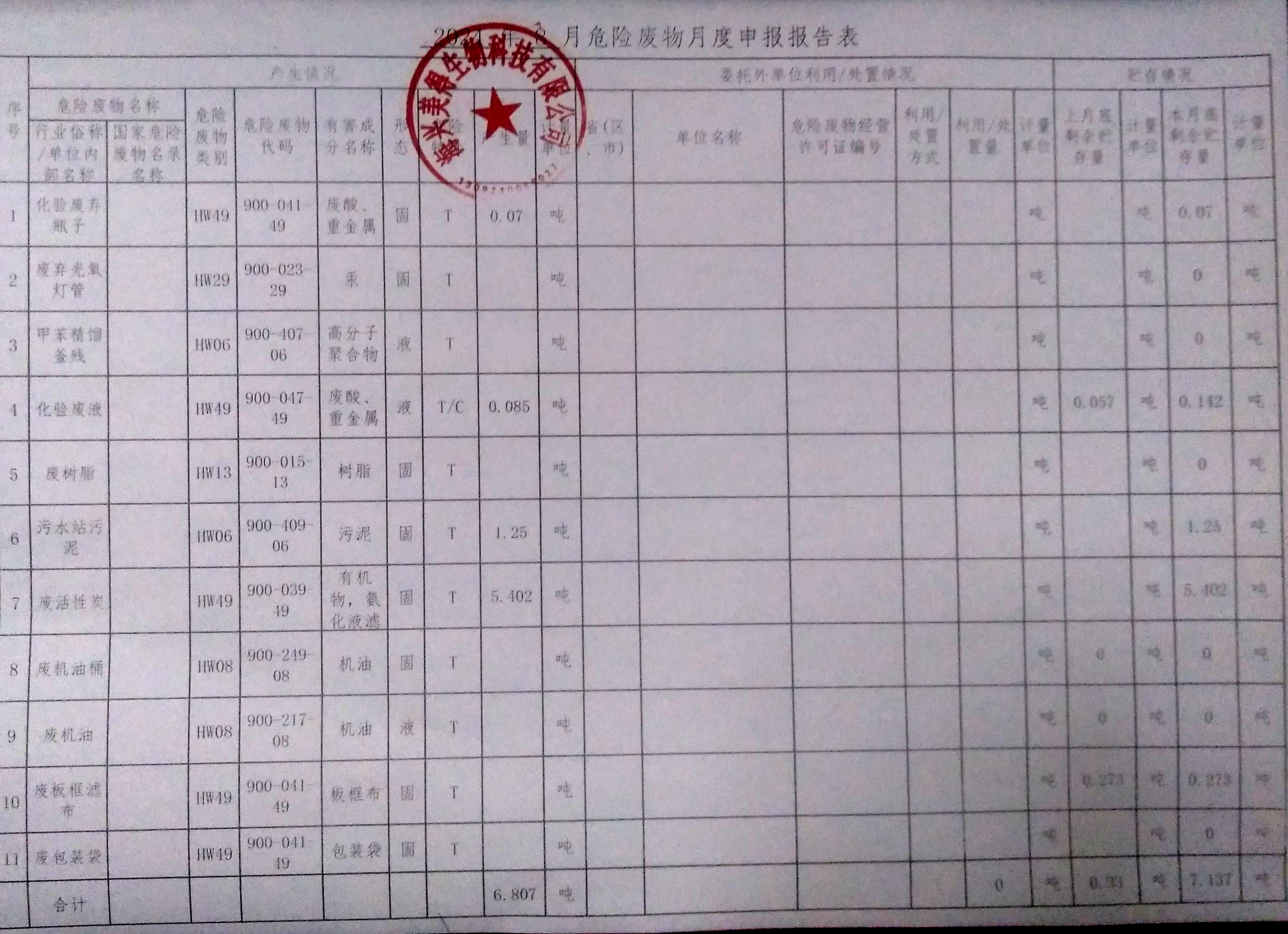 海興美得生物科技有限公司2024年8月份月報