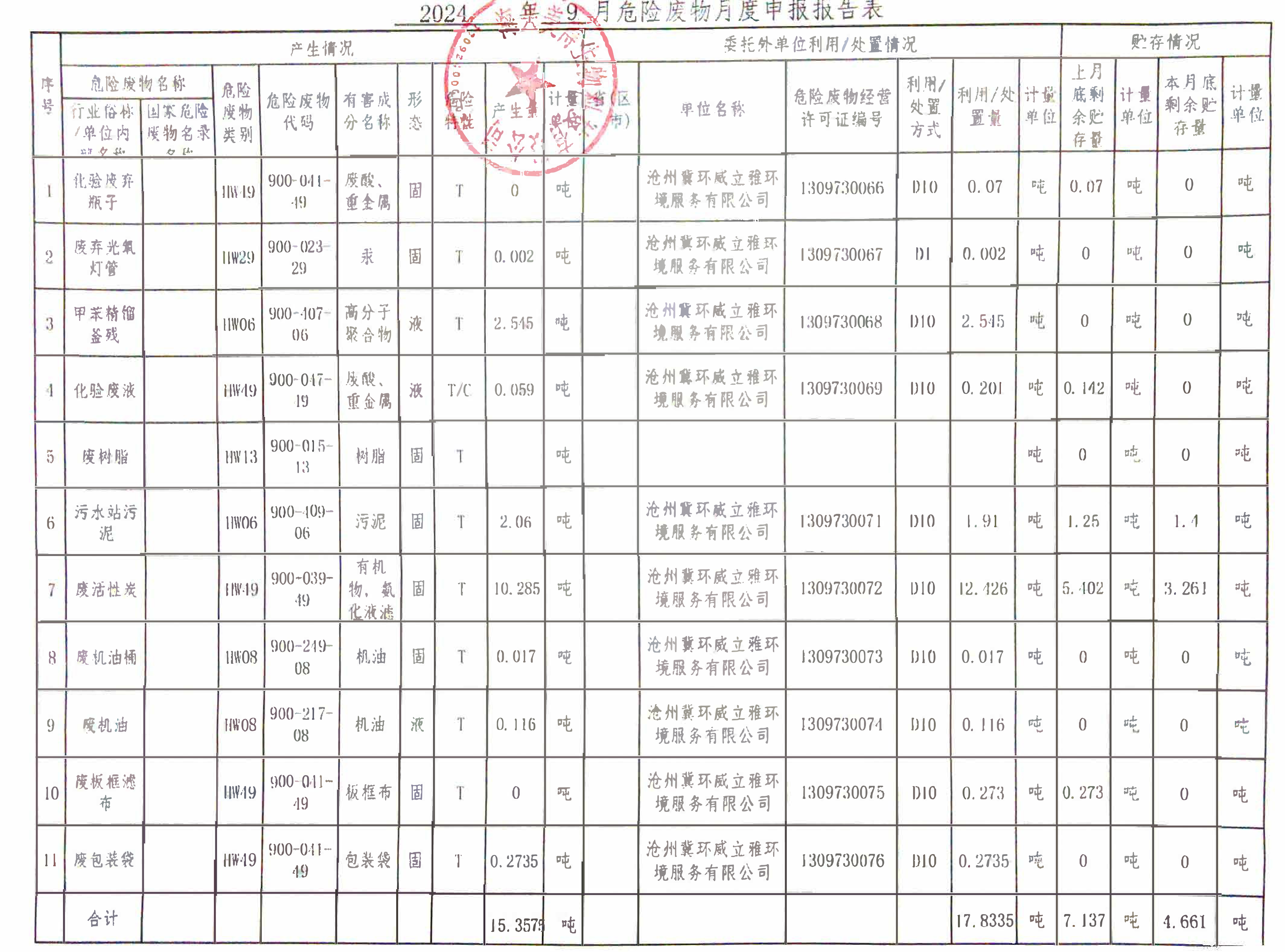 海興美得生物科技有限公司2024年9月份月報